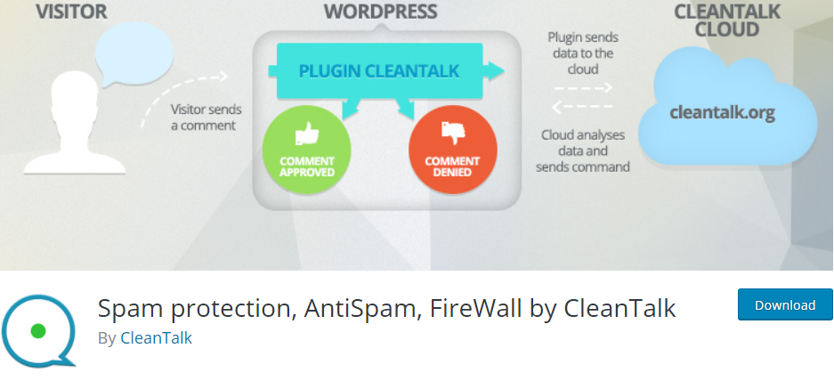 cleantalk anti-spam plugin