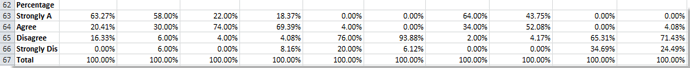 calculate percentages of feeback