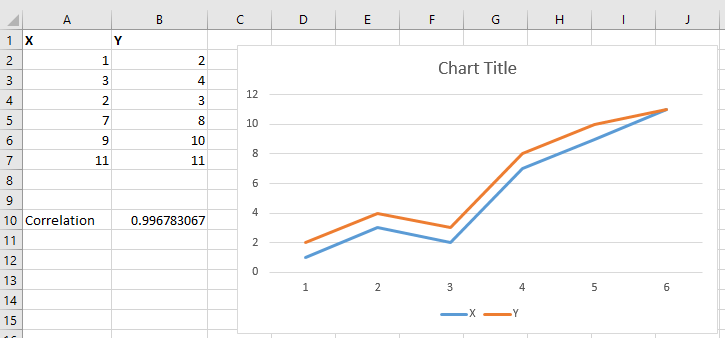 correlation chart