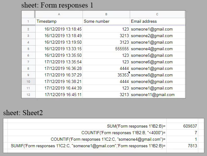 formula counting Google responses