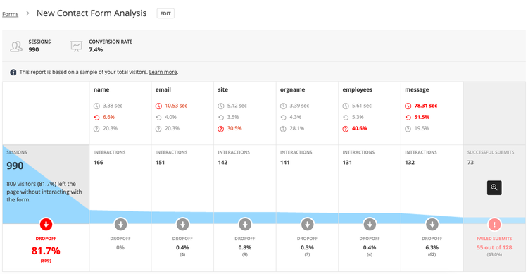 Hotjar UI presents form conversion tracking