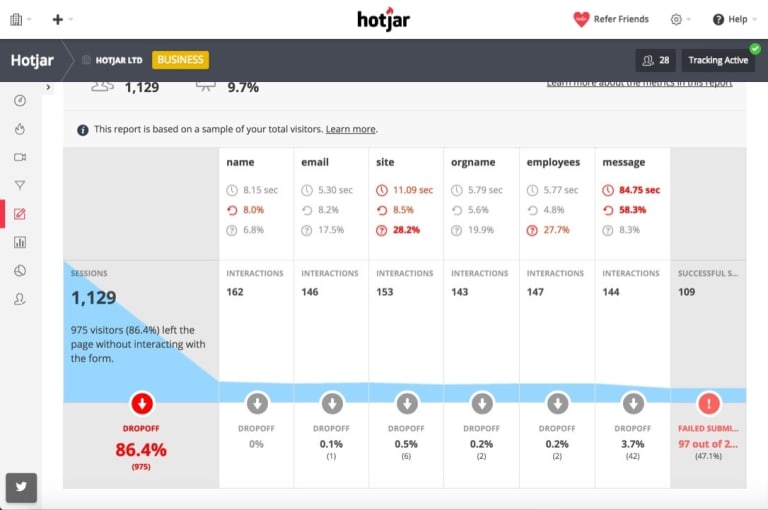 Hotjar form analytics