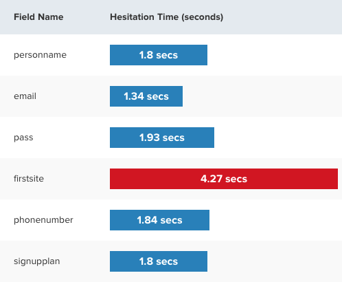 Inspectlet hesitation report