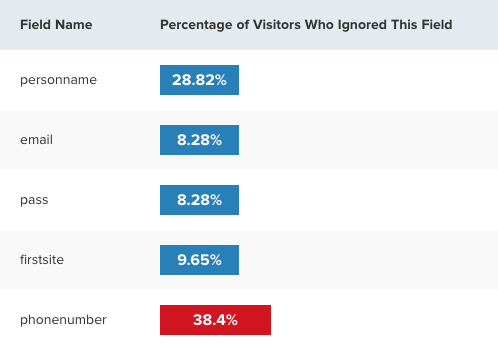 Inspectlet ignored percentage report