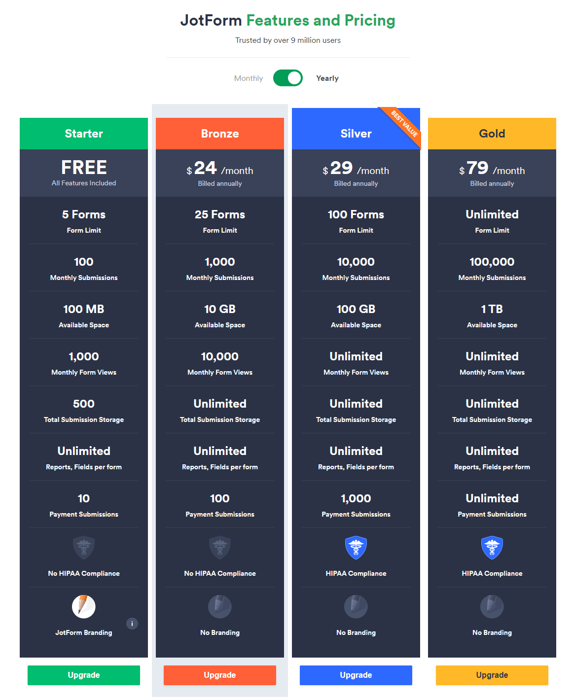 JotForm pricing plans