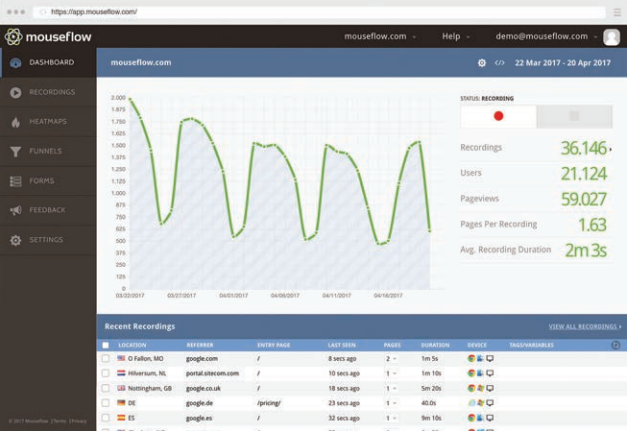 Mouseflow intuitive dashboard