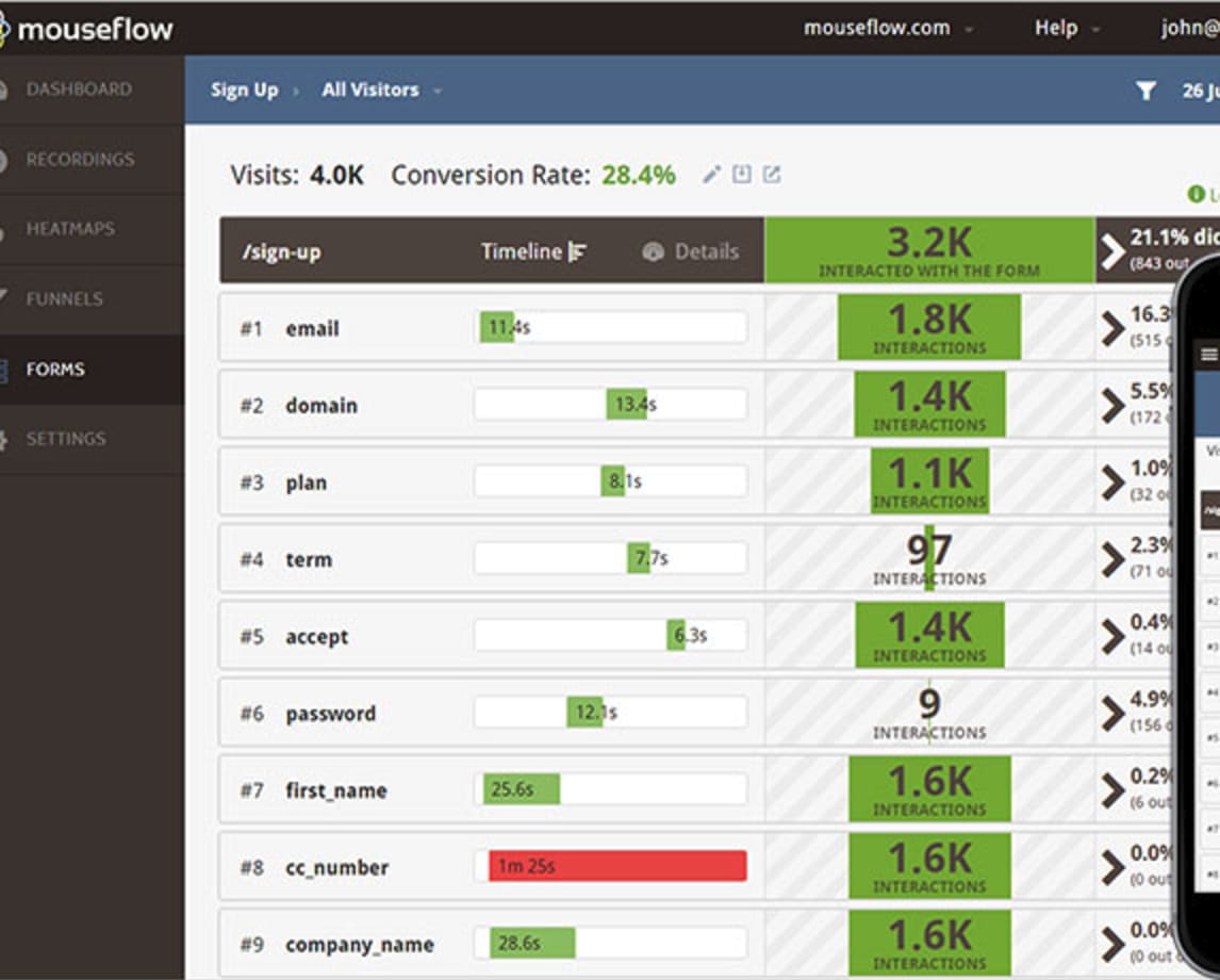 Mouseflow form analytics data