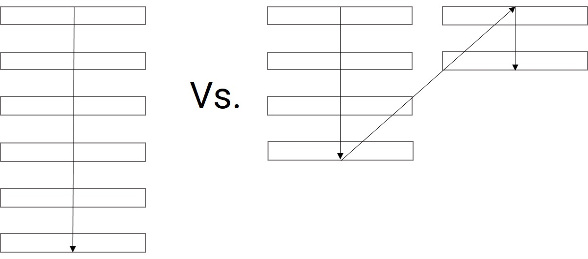 single vs multiple column