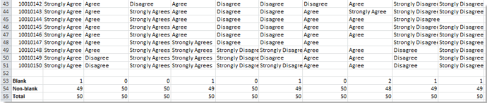 summed data table