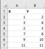 2 variables for counting correlation