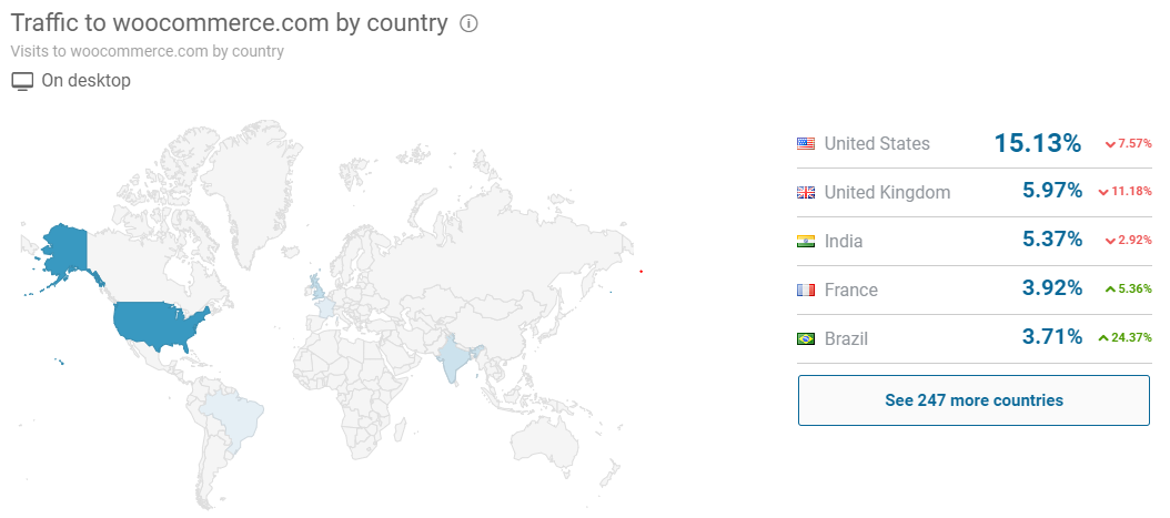 top countries bring huge traffic to woocommerce.com 