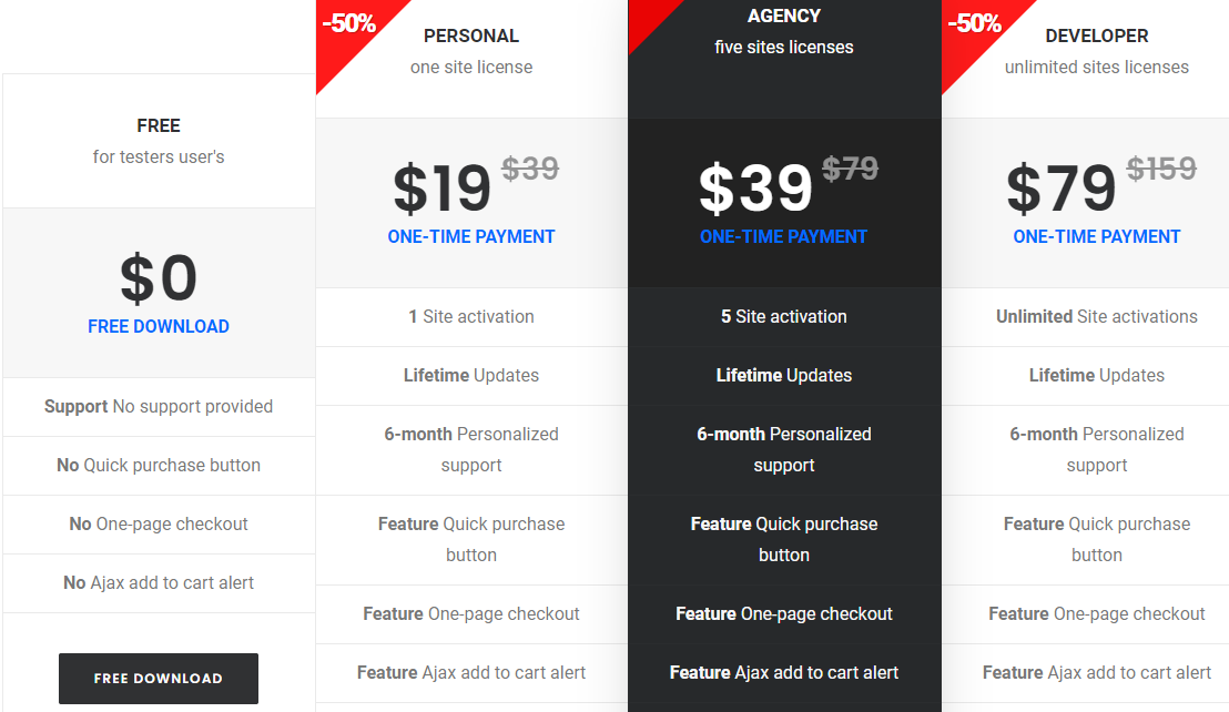 Checkout Manager for WooCommerce pricing
