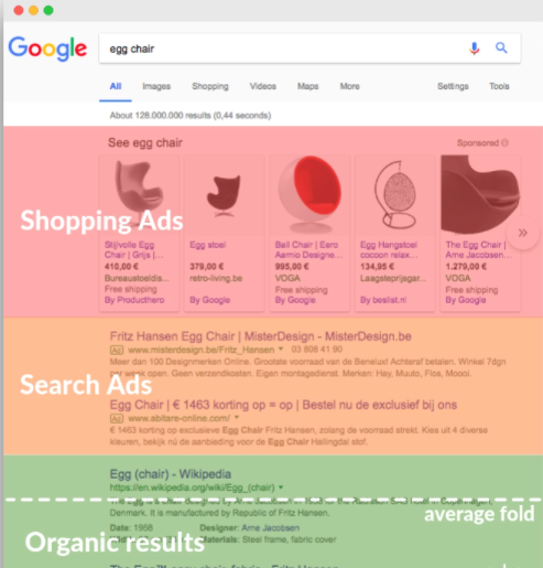 Google Shopping Ads