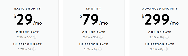 Shopify pricing plan