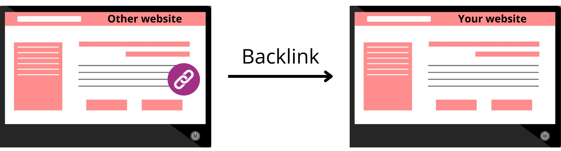 pfo-backlinks-increase-domain-authority
