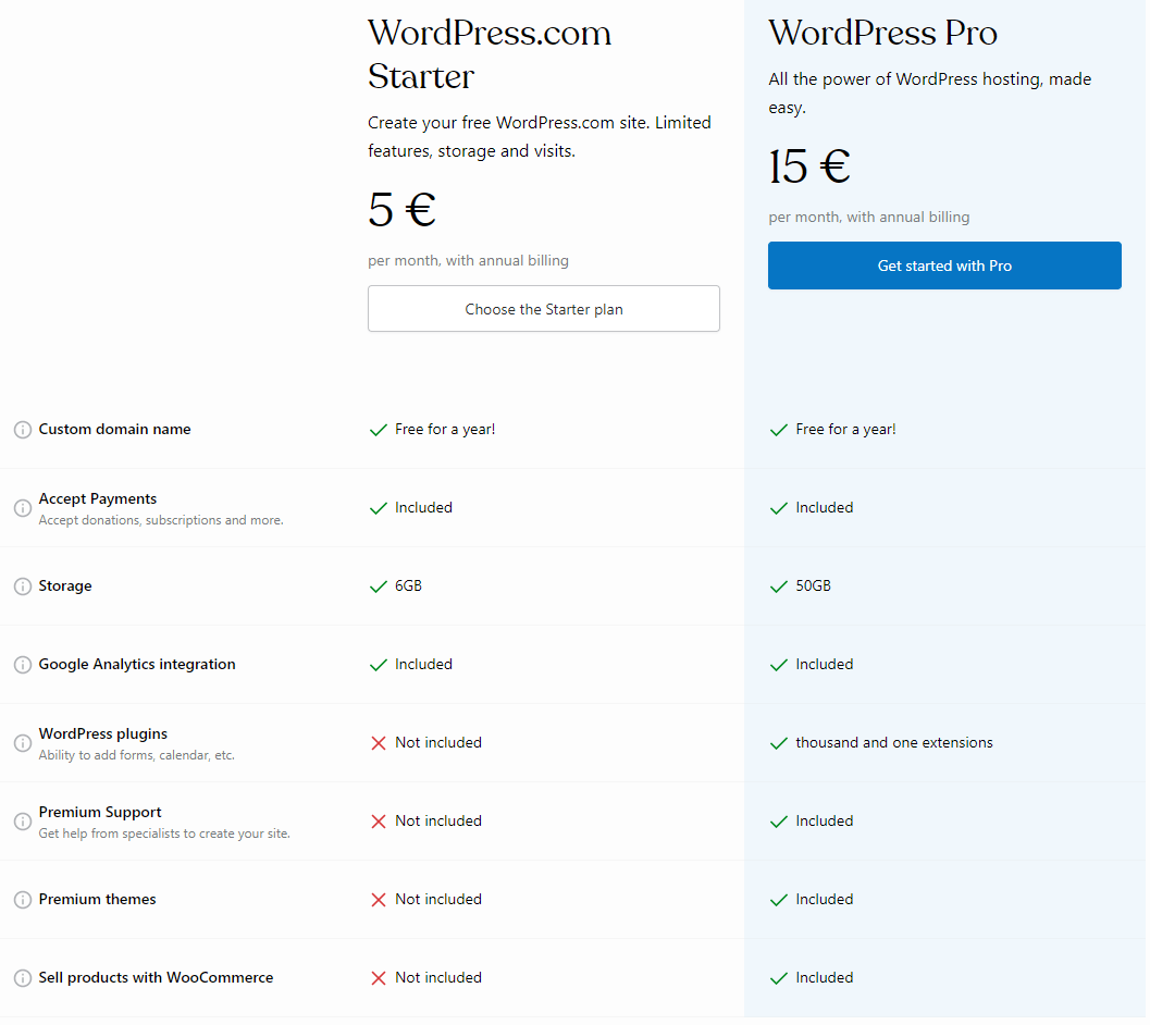 pfo-webflow-vs-wordpress-price